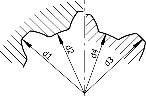 Diagram of DIN spline profile dimensions