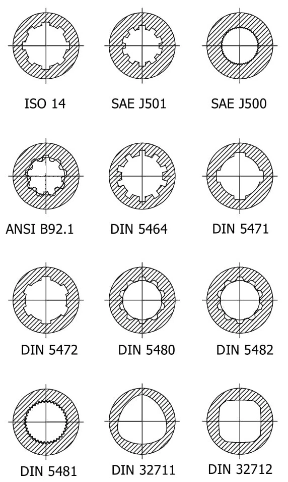 Other spline profiles