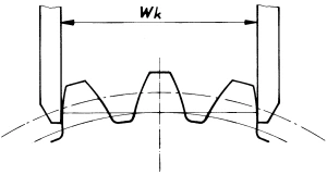 Gear Wk Measurement