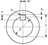Keyway Dimensions
